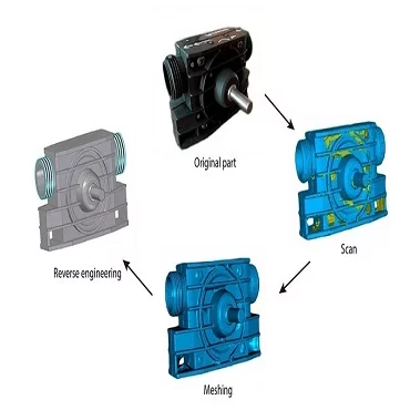 Reverse engineering Reverse engineering