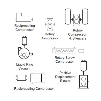 benefits of visualising piping systems in 3D with SynnopTech benefits of visualising piping systems in 3D with SynnopTech