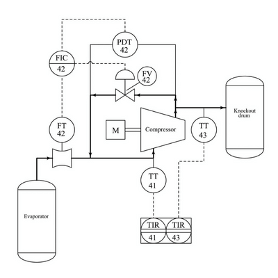 P&ID development P&ID development