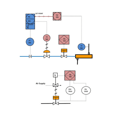 P&ID Drawings Services P&ID Drawings Services