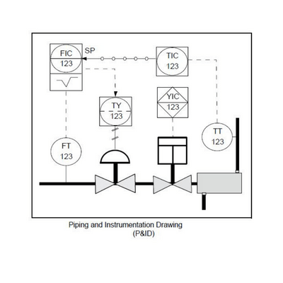 enefits of visualising piping systems in 3D with SynnopTech benefits of visualising piping systems in 3D with SynnopTech