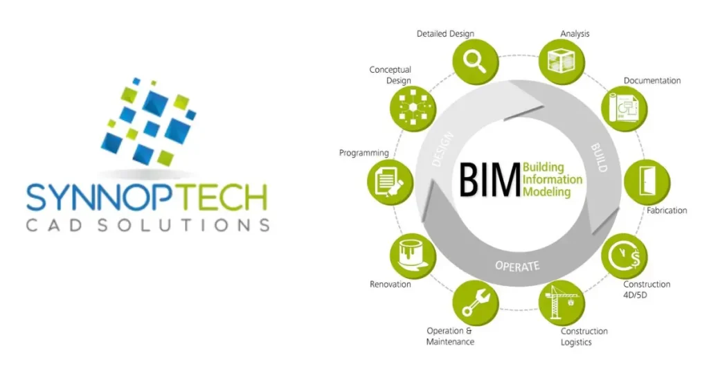 Building Information Modeling : BIM